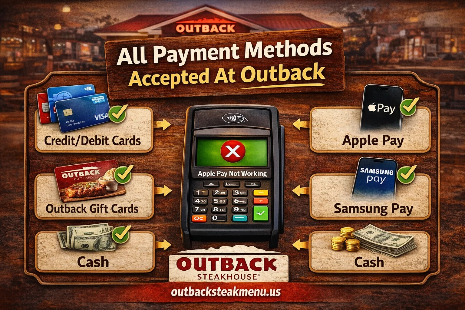 Infographic showing all payment methods accepted at Outback Steakhouse in 2026 including Apple Pay, credit cards, gift cards, and cash