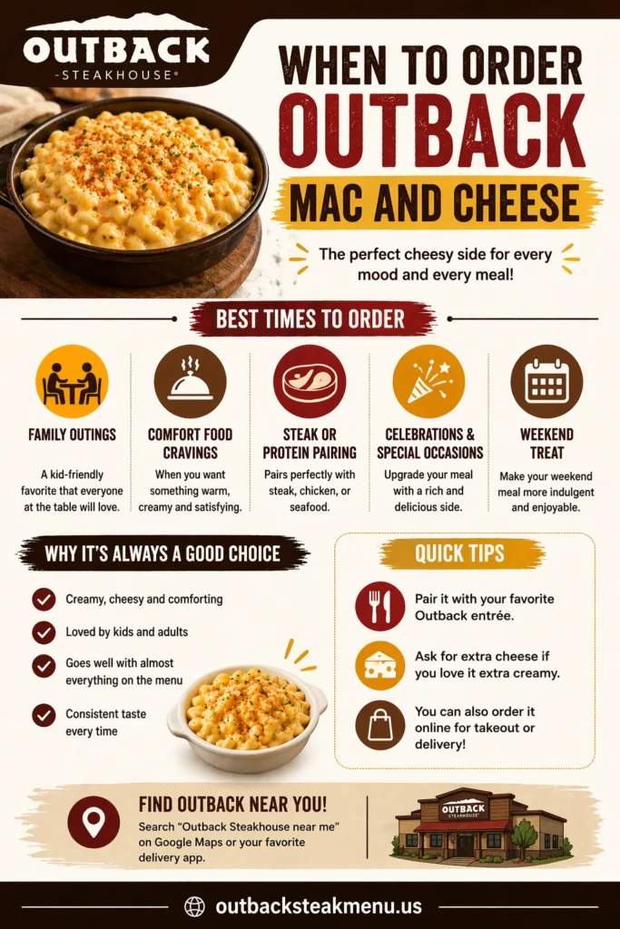 Infographic showing best times to order Outback Mac and Cheese including family outings comfort food cravings and weekend meals